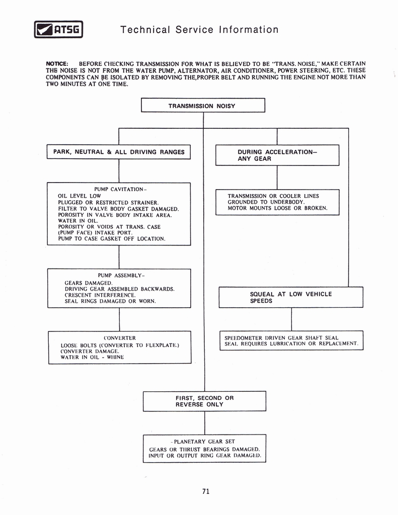 n_THM350C Techtran Manual 073.jpg